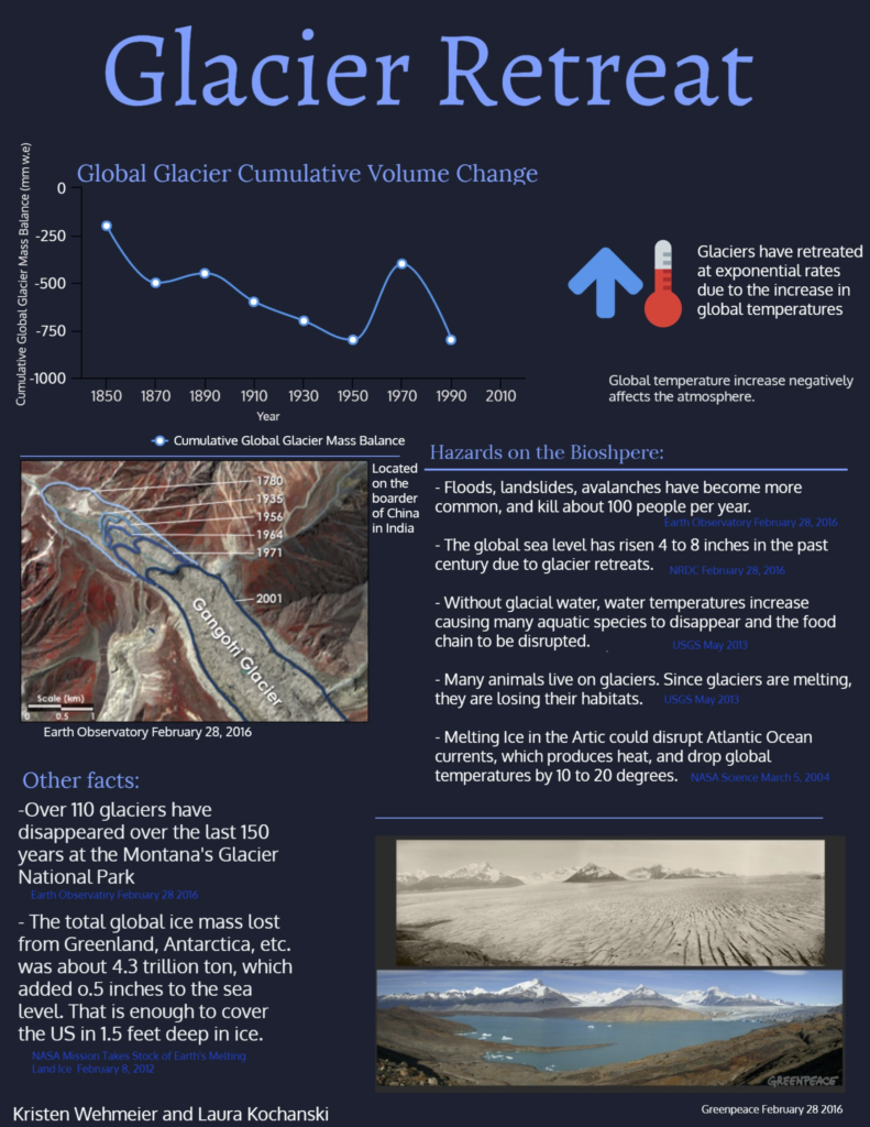 311493198-Glacier-Retreat