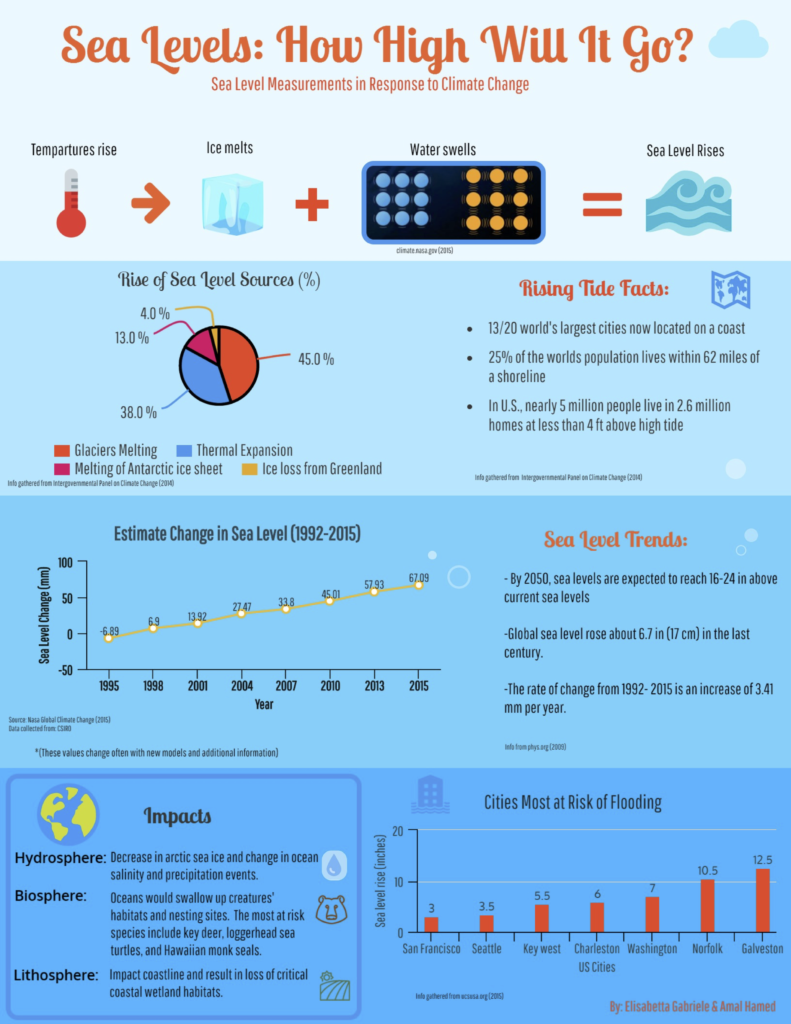 313478485-Sea-Levels-How-High-Will-It-Go